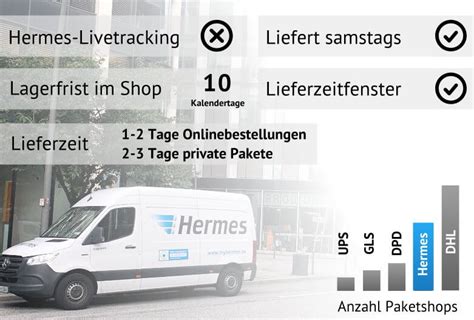 hermes paket tracking deutschland.